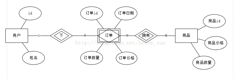 ER图是什么？「建议收藏」