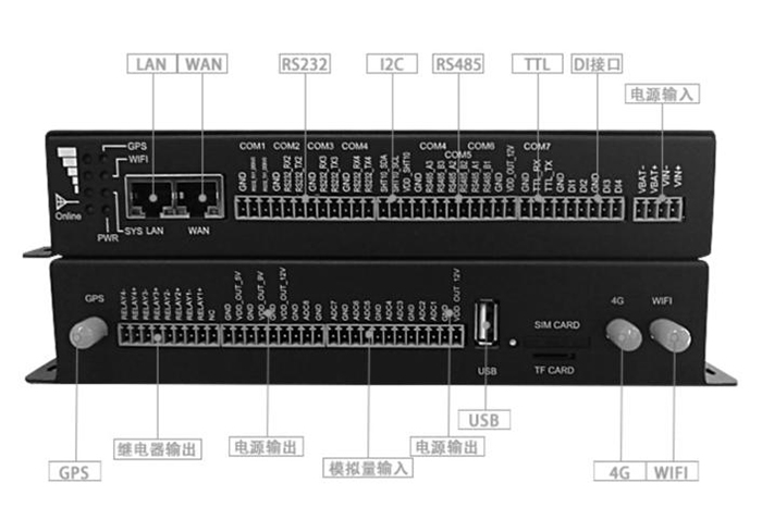 BMG800 power encryption gateway.jpg