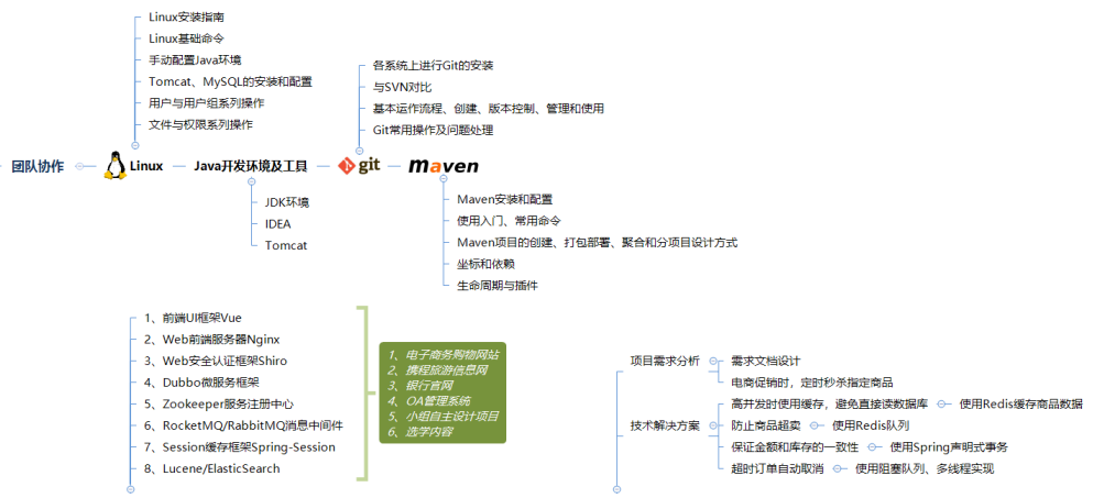 大三校招阿里上岸阿里巴巴，是种怎样的体验？（Java岗）