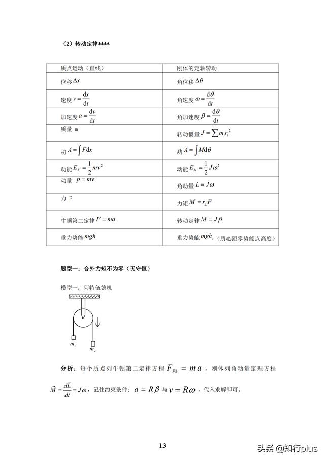 大学物理质点动力学思维导图辅导大学物理期中考试考点总结干货满满