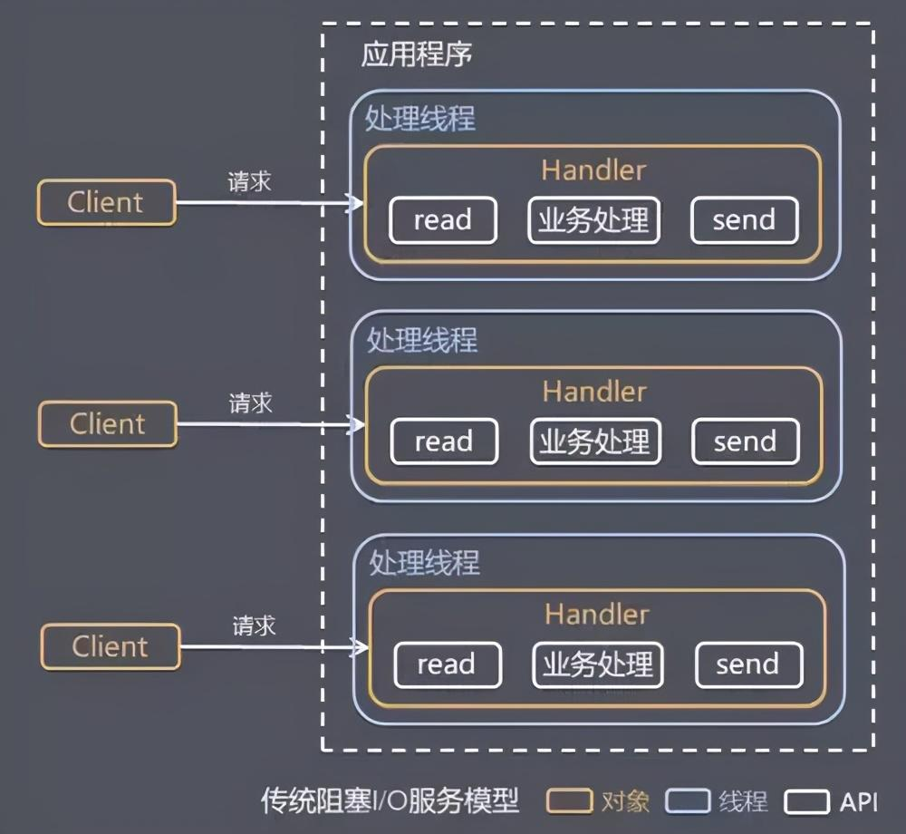 Ddos атака карикатура. In-memory oltp. Сервера mongodb. Рассмотрим основной процесс работы iptables. Client handler.