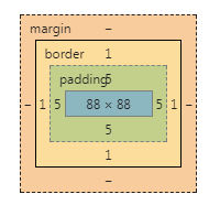 前端面试题《CSS》