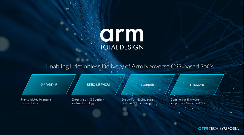 为什么英伟达、AWS、阿里都喜欢Arm的服务器CPU？