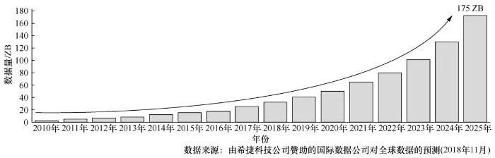 面向大数据的索引结构研究进展情况_大数据推送原理 (https://mushiming.com/)  第3张