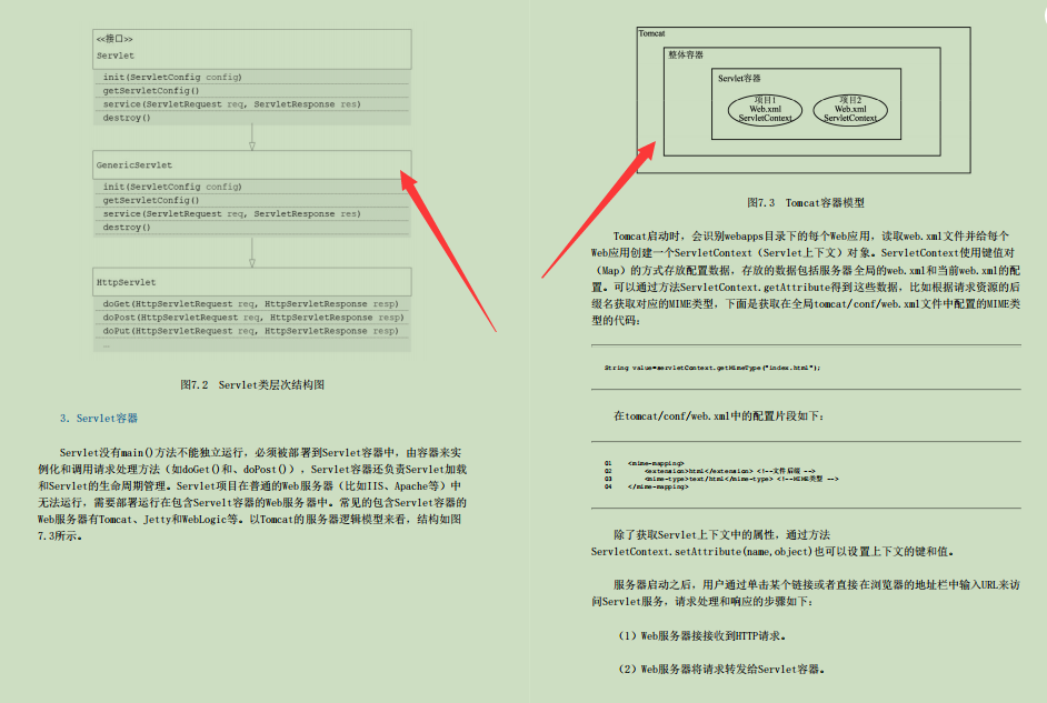 爆肝！字节跳动技术专家耗时两年整理出1014页SSM开发实战