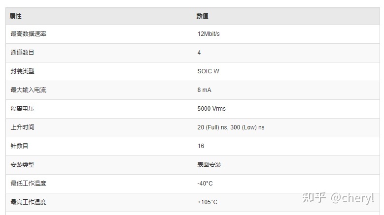 ADUM4160BRWZ-RL 4通道全速/低速 USB 数字隔离器