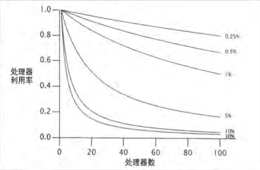 java服务端性能优化_[读书笔记] 大型网站性能优化实战-服务端性能优化