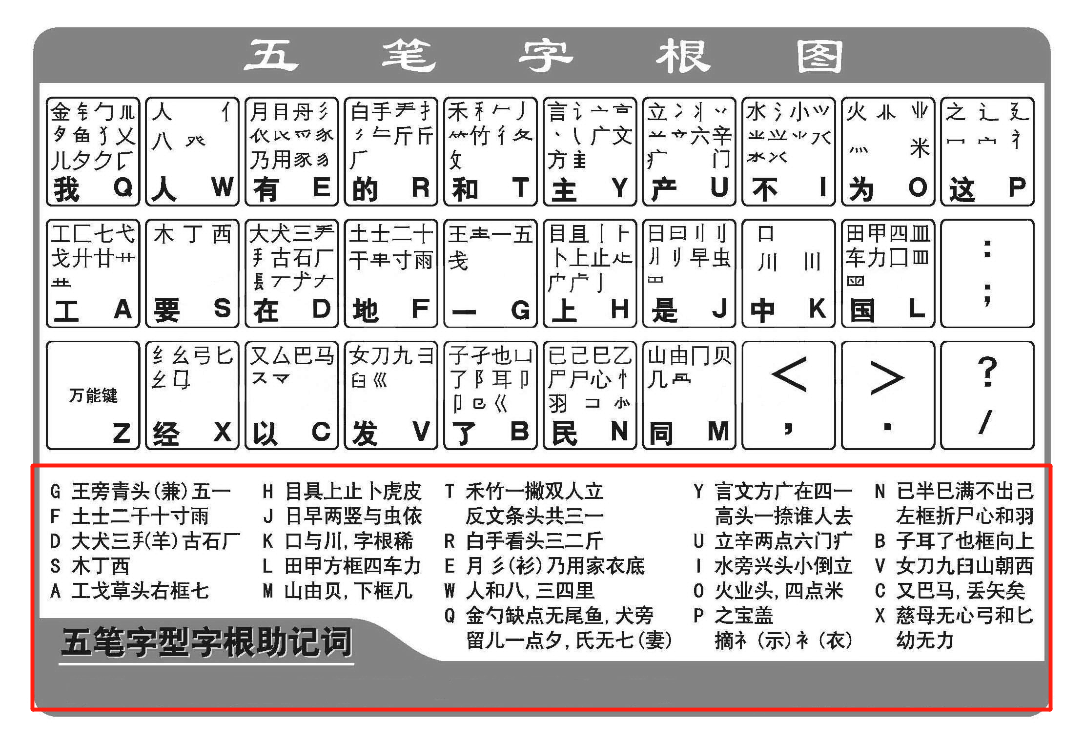 Wubishurufa – 万能五笔输入法官方下载电脑版 | 五笔字根表图 – TISE