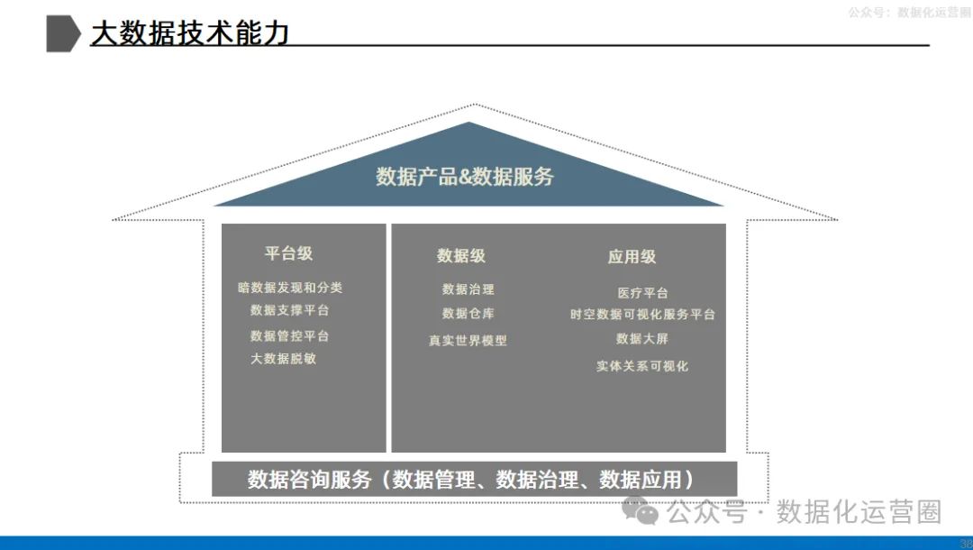 54页可编辑PPT | 大型集团企业数据治理解决方案