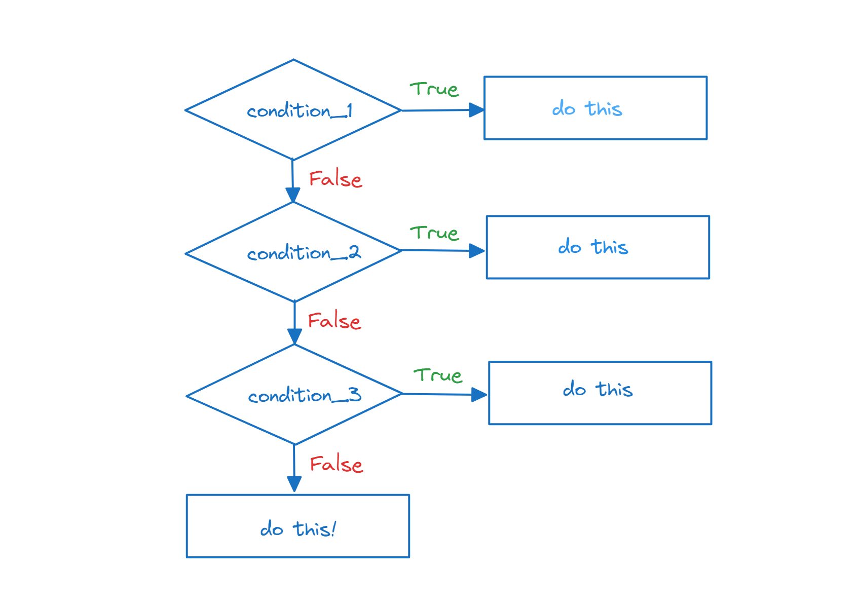 Python basics: syntax, data types, and control structures