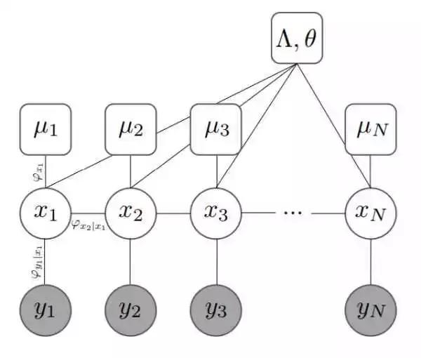 clean算法_人类如何看到黑洞？详解成像背后的稀疏重构算法原理-CSDN博客