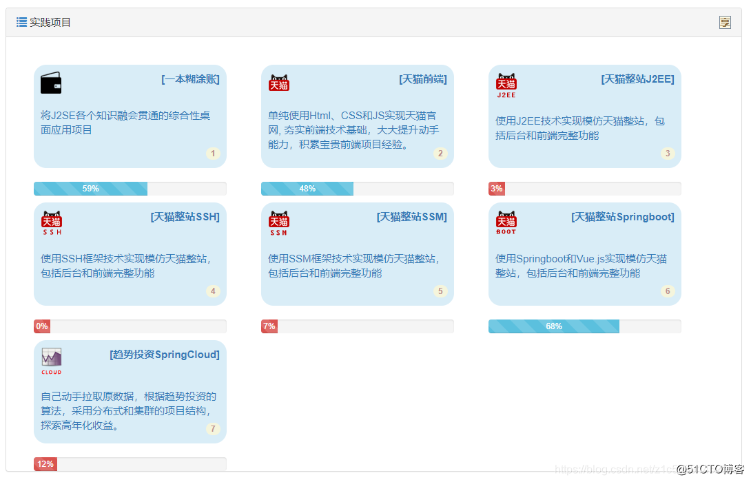 java零基础自学路线网站插图5 java零基础自学路线网站插图5