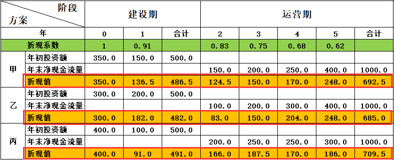 系分 - 系统规划