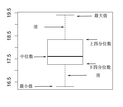 箱线图看左偏右偏图片