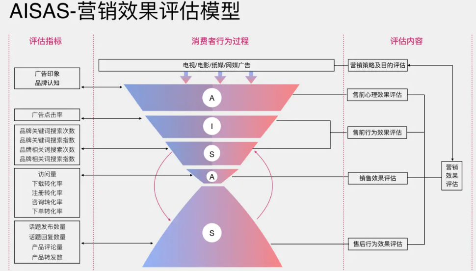 数据分析模型图片