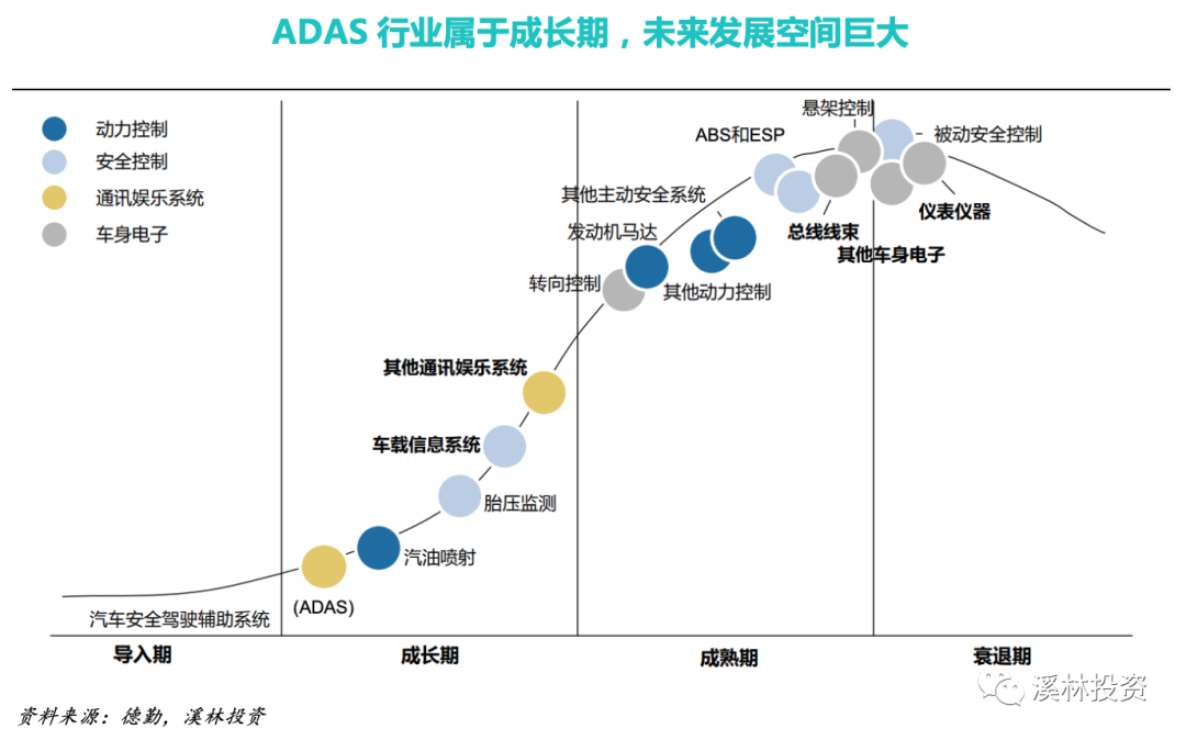 3D视觉传感技术：时间飞行法 (ToF) 技术分析