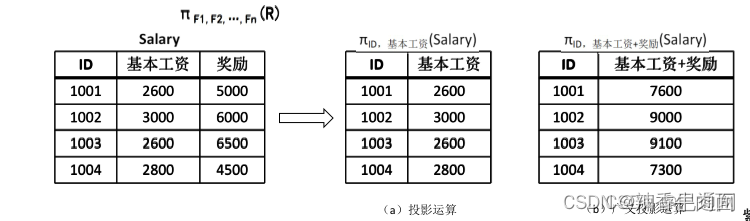 三、数据库系统(考点篇)_函数依赖_09