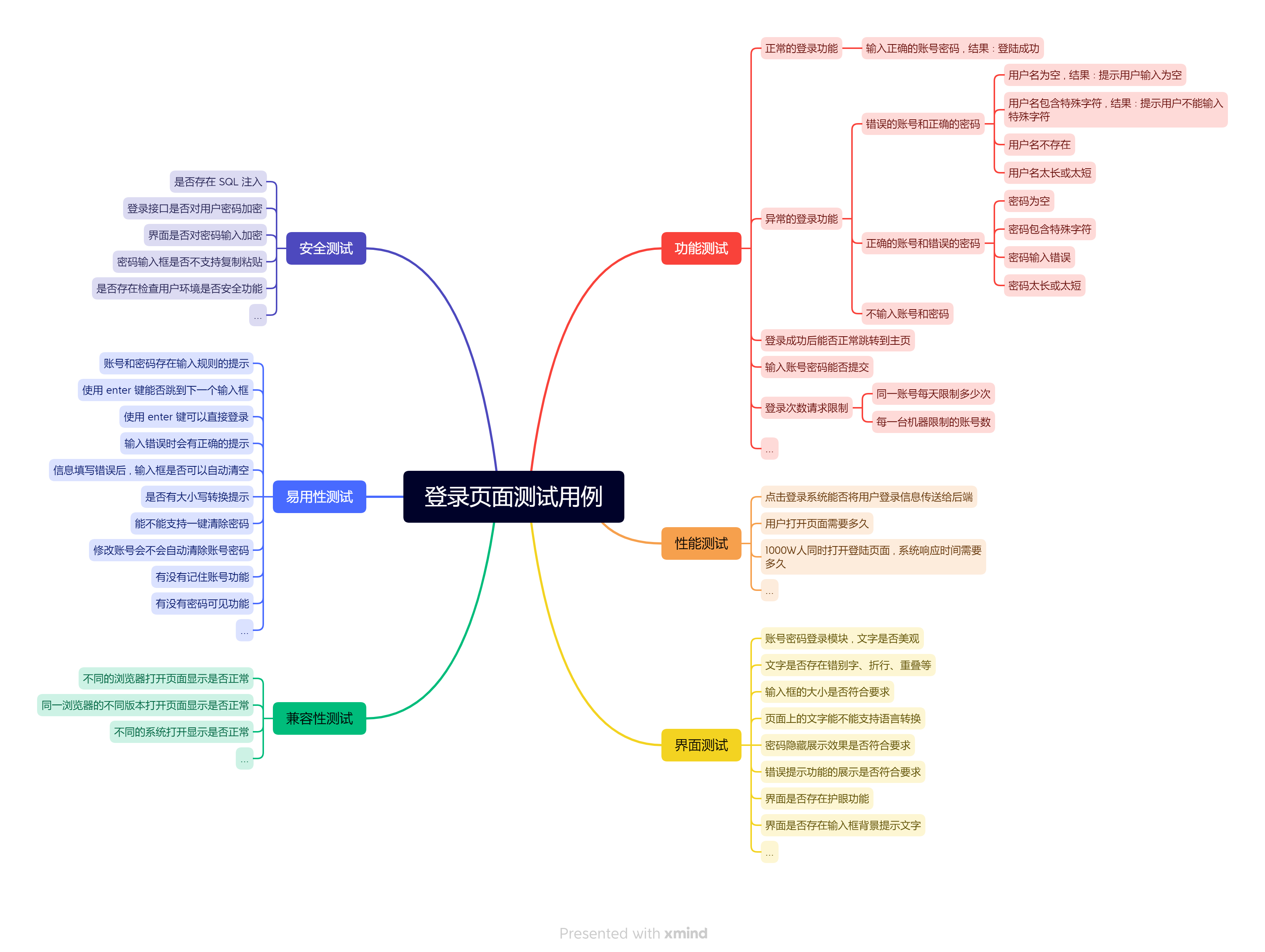 登录页面测试用例.png