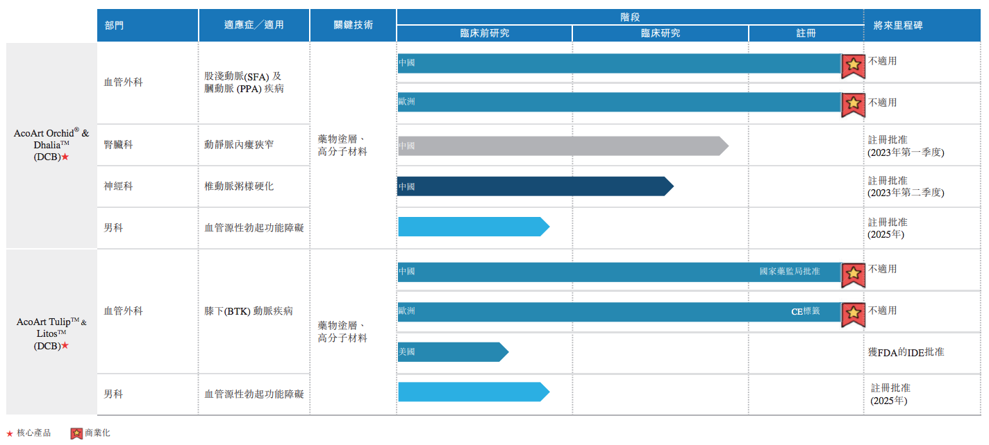 先瑞达医疗赴港上市背后：借钱给控股股东支付股息，自身尚未盈利