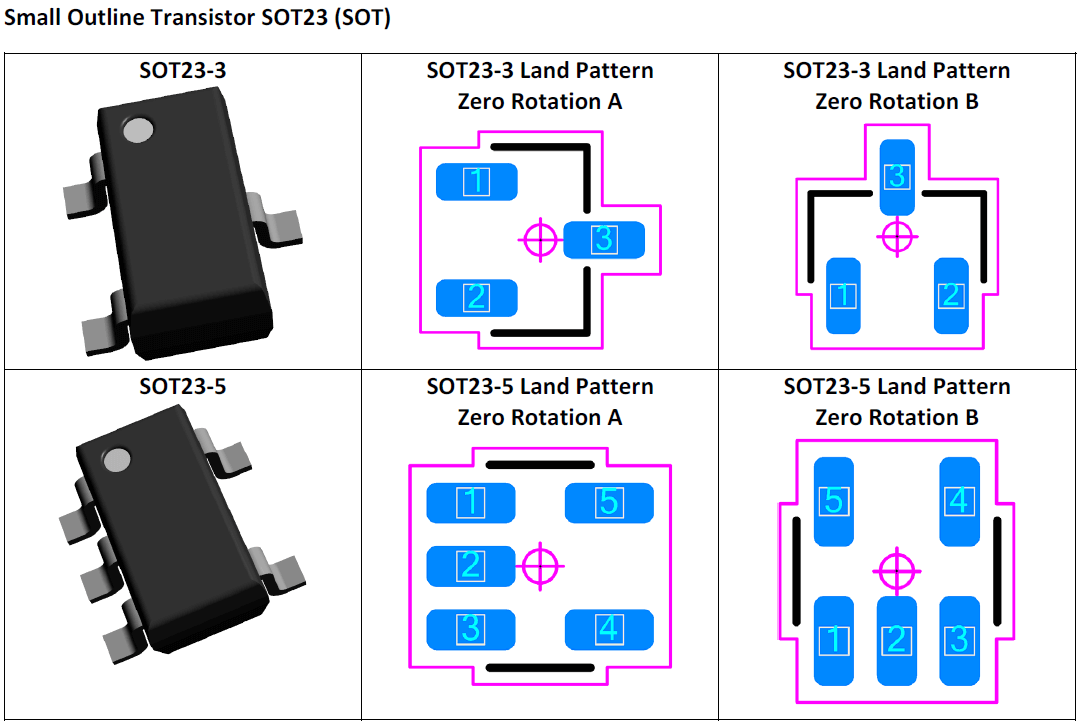 Small Outline Transistor SOT23 (SOT)