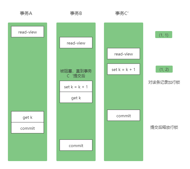 事务A、B、C’执行逻辑图.png