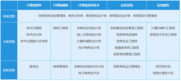 我宣布！软考真的是0基础小白的福音