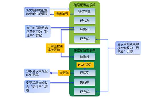 携程网络防火墙自动化运维之道 (https://mushiming.com/)  第9张