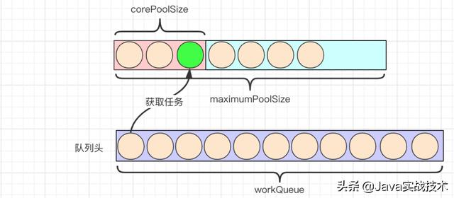 我画了25张图展示线程池工作原理和实现原理，建议先收藏再阅读