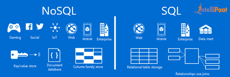 Difference between SQL and NoSQL