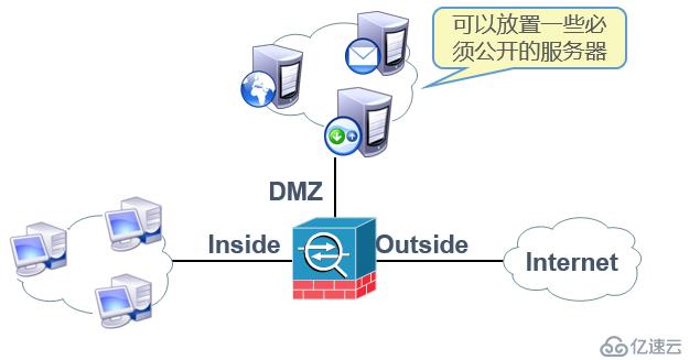 防火墙基础介绍及配置 - 安全技术 - 亿速云
