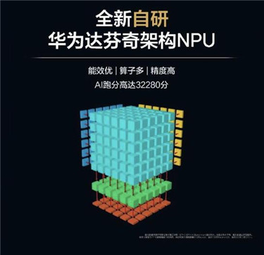 华为发布7nm制程麒麟810芯片：达芬奇架构 nova5首搭4_副本
