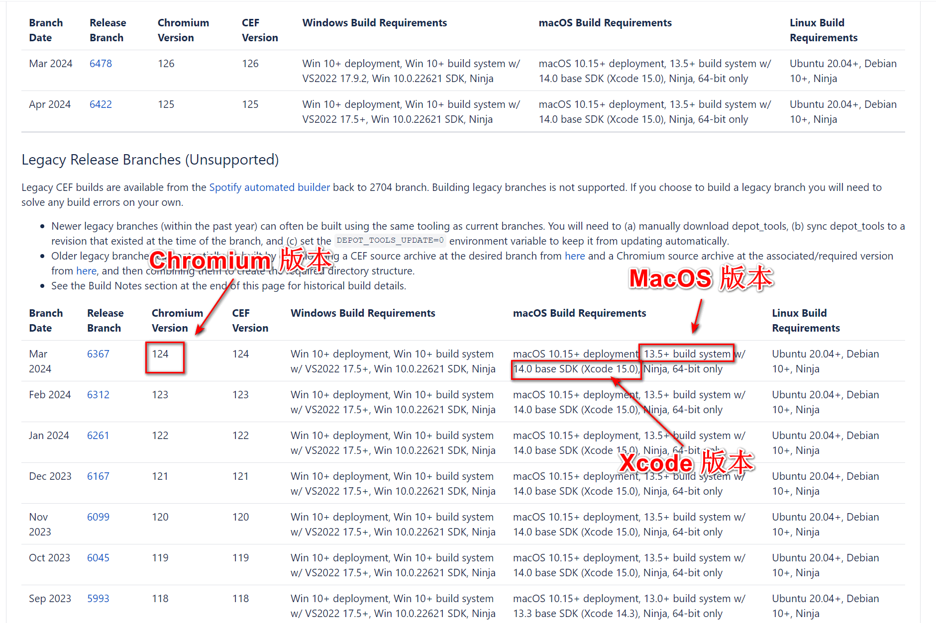 Chromium 开发指南2024 Mac篇-编译前的准备工作（一）