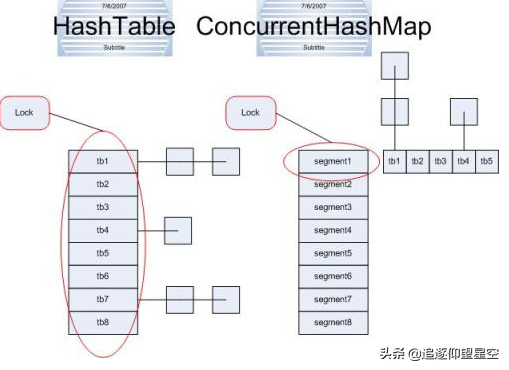 面试官爆锤HashMap：HashMap实现原理？HashMap是线程安全的吗？