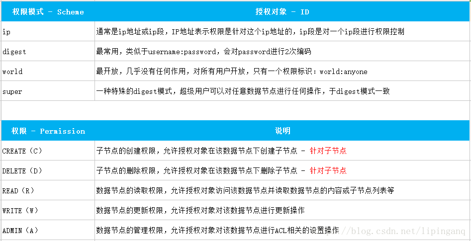 全网最祥，万字长文全面剖析ZooKeeper