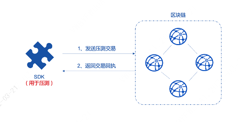 以太坊gas实时价格