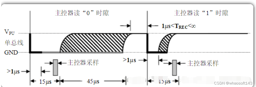 嵌入式分享合集163_嵌入式硬件_10