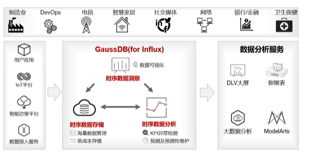 #创作者激励#从单机百万tpmc到分布式千万tpmc，GaussDB性能提升-鸿蒙开发者社区