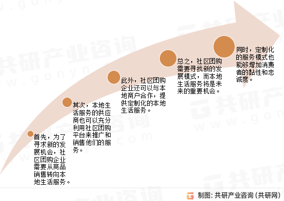 本地生活服务未来发展趋势