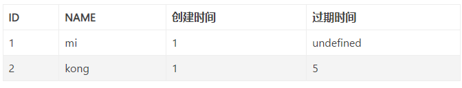 深入浅出:MVCC详解