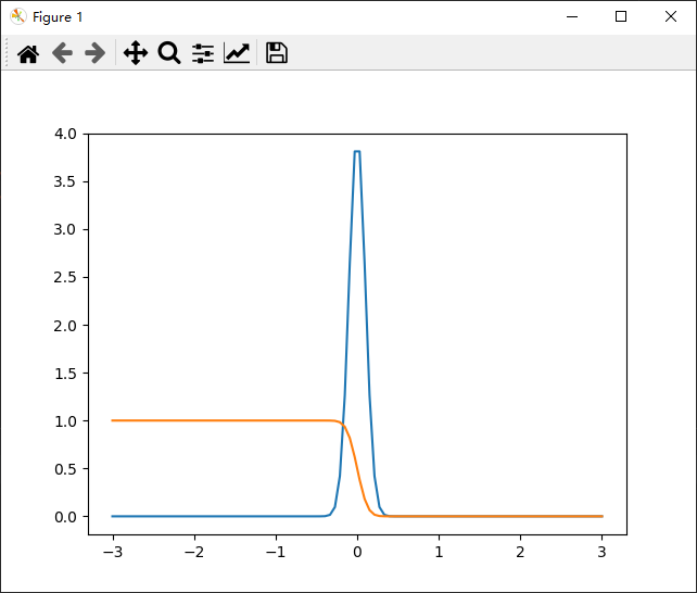 python计算概率分布