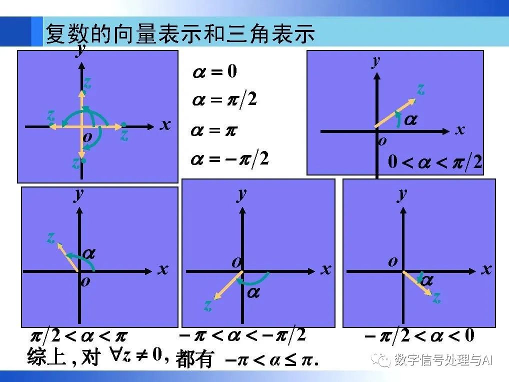 复平面上gamma函数复变函数第1章复数与复变函数