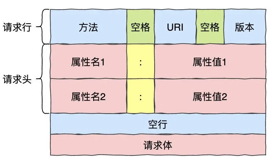 软件测试周刊（第04期）：怎么说离职原因新的公司比较能接受？