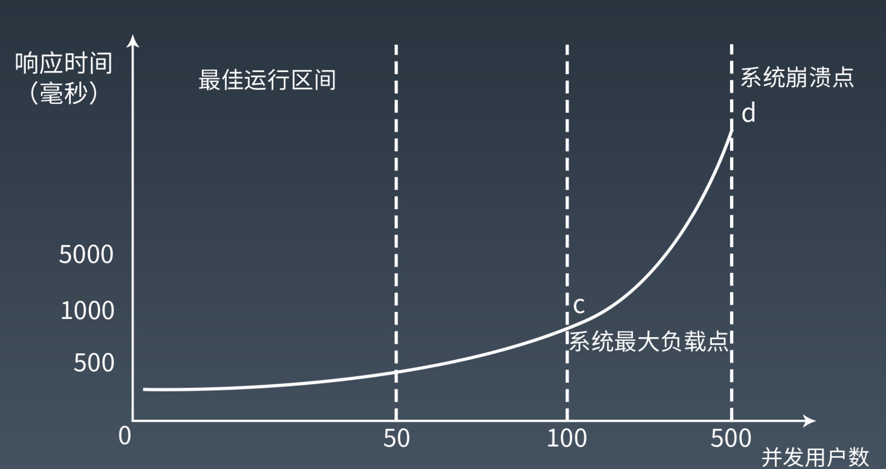 数据化项目中如何优化数据分析报表的响应速度