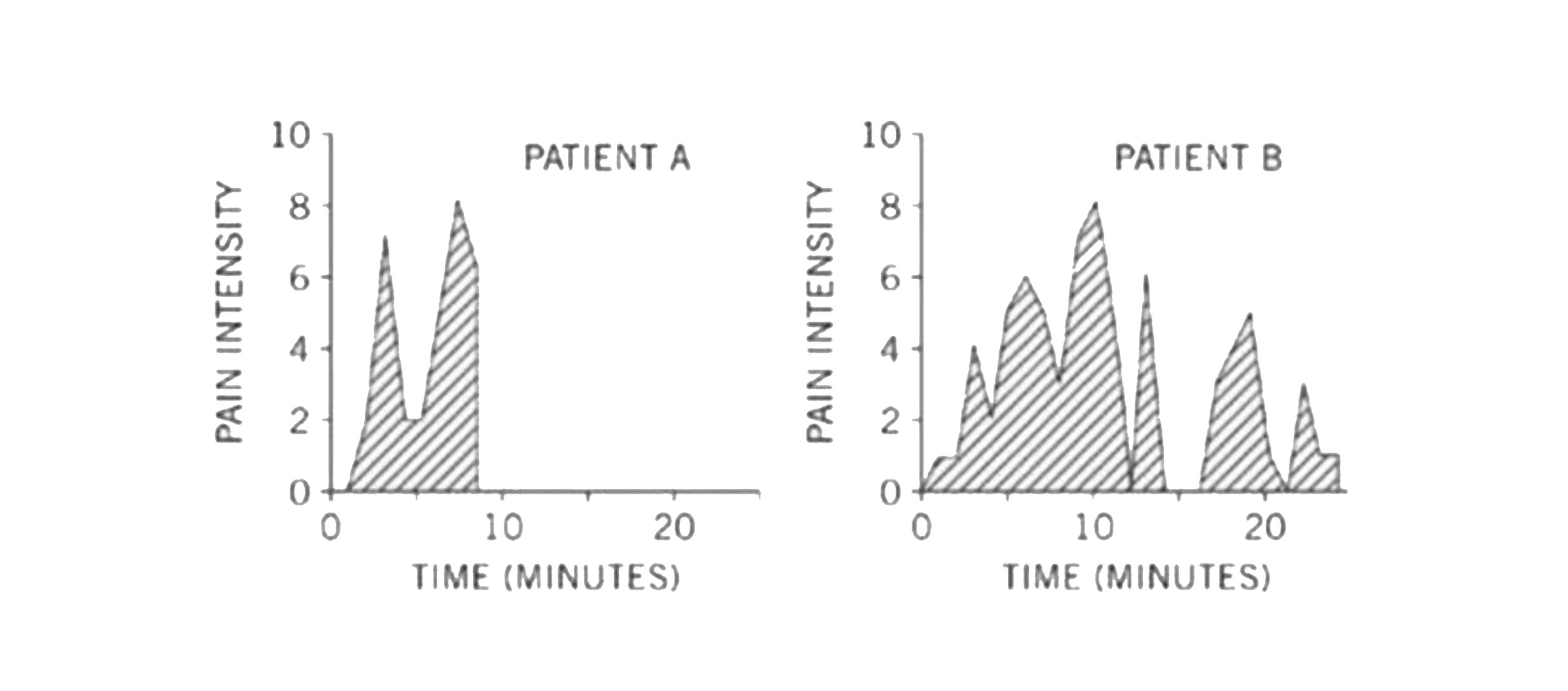 https://blog-img.speedcurve.com/img/463/colonoscopy.gif?auto=format,compress&fit=max&w=2000