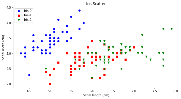 【机器学习】全面解析Kmeans聚类算法（Python）_机器学习_09