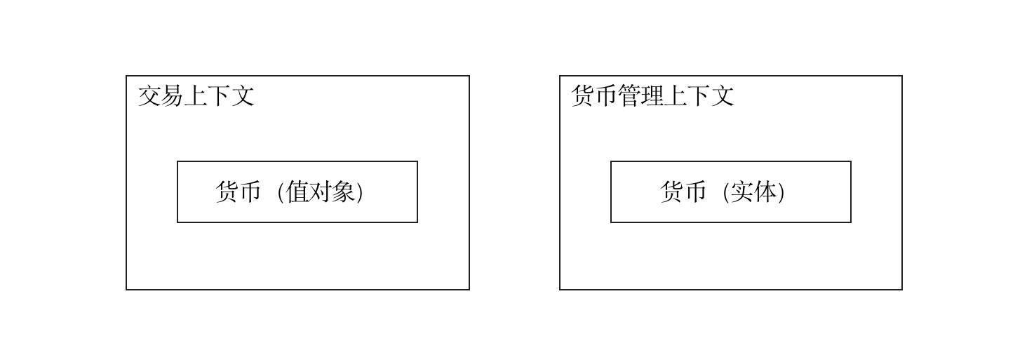 7实体与值对象 #