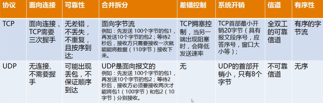 TCP/IP 协议簇_tcpip协议簇-CSDN博客