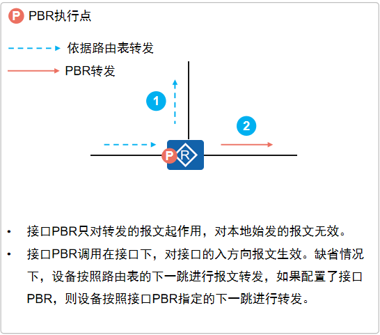 接口PBR