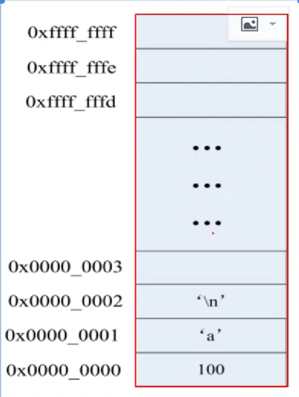 <span style='color:red;'>7</span>.<span style='color:red;'>C</span><span style='color:red;'>语言</span><span style='color:red;'>指针</span>