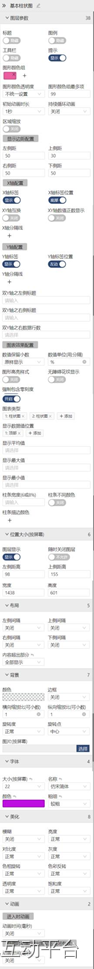 迪赛智慧数——柱状图：2023单身女性婚恋，她们的单身时长